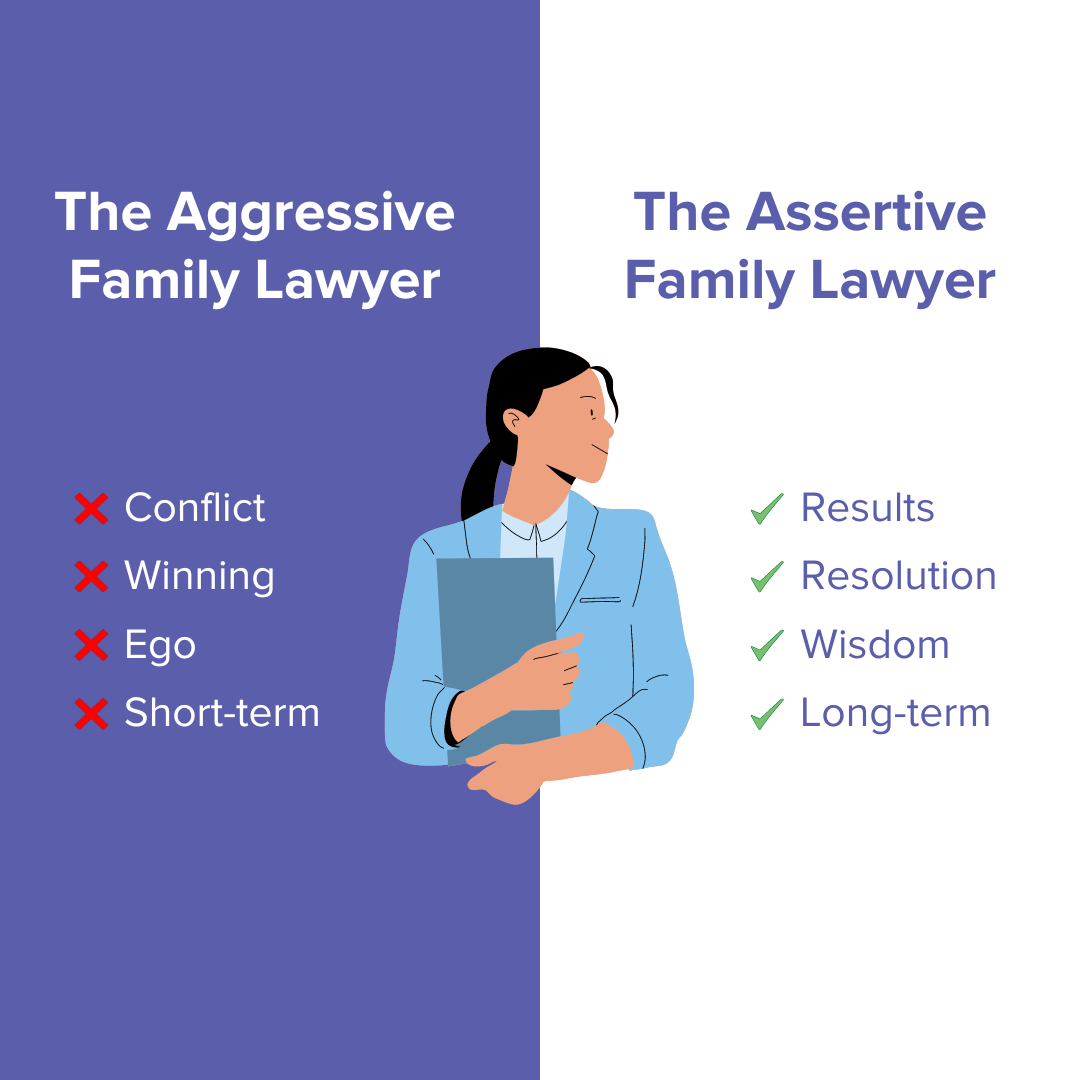 The Aggressive Family Lawyer v. The Assertive Family Lawyer